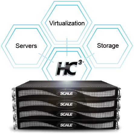 HC3 system - Servers, Virtualiztion, Storage