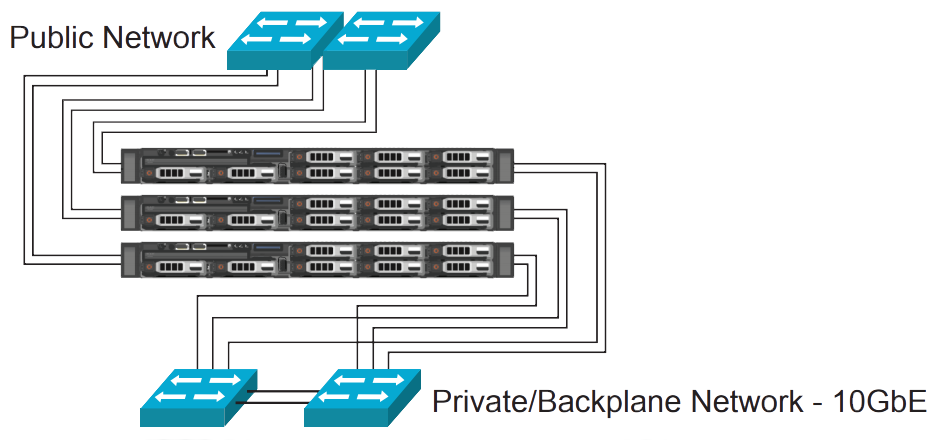 HyperCore for HC2100 Series