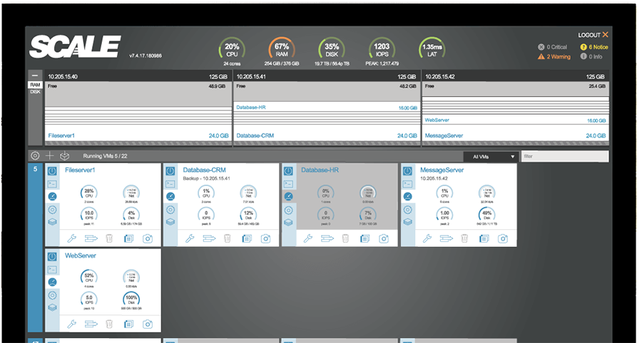 HC3 HyperCore Software