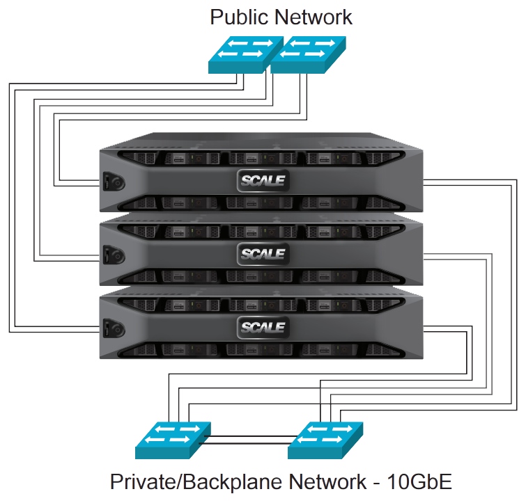 HyperCore for HC5150 Series