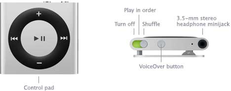 Control pad, Turn off, Play in order, Shuffle, VoiceOver button, 3.5-mm stereo headphone minijack