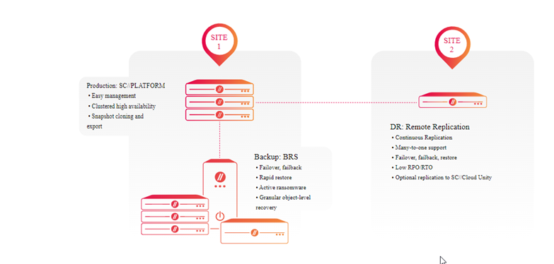 Scale Computing Business Resilience System for MSPs